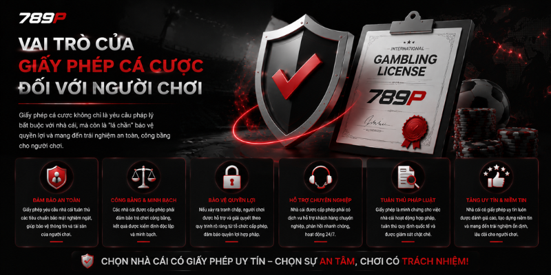 Giấy Phép Cá Cược Quốc Tế 789P- Người Chơi Cần Hiểu Gì? - qorin Giấy Phép Cá Cược Quốc Tế 789P- Người Chơi Cần Hiểu Gì? - qorin